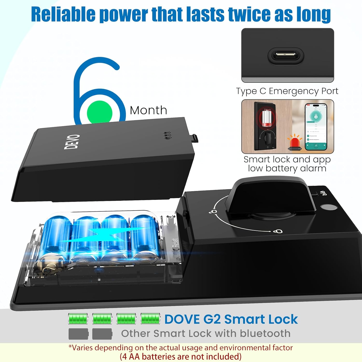 50% off Smart Lock