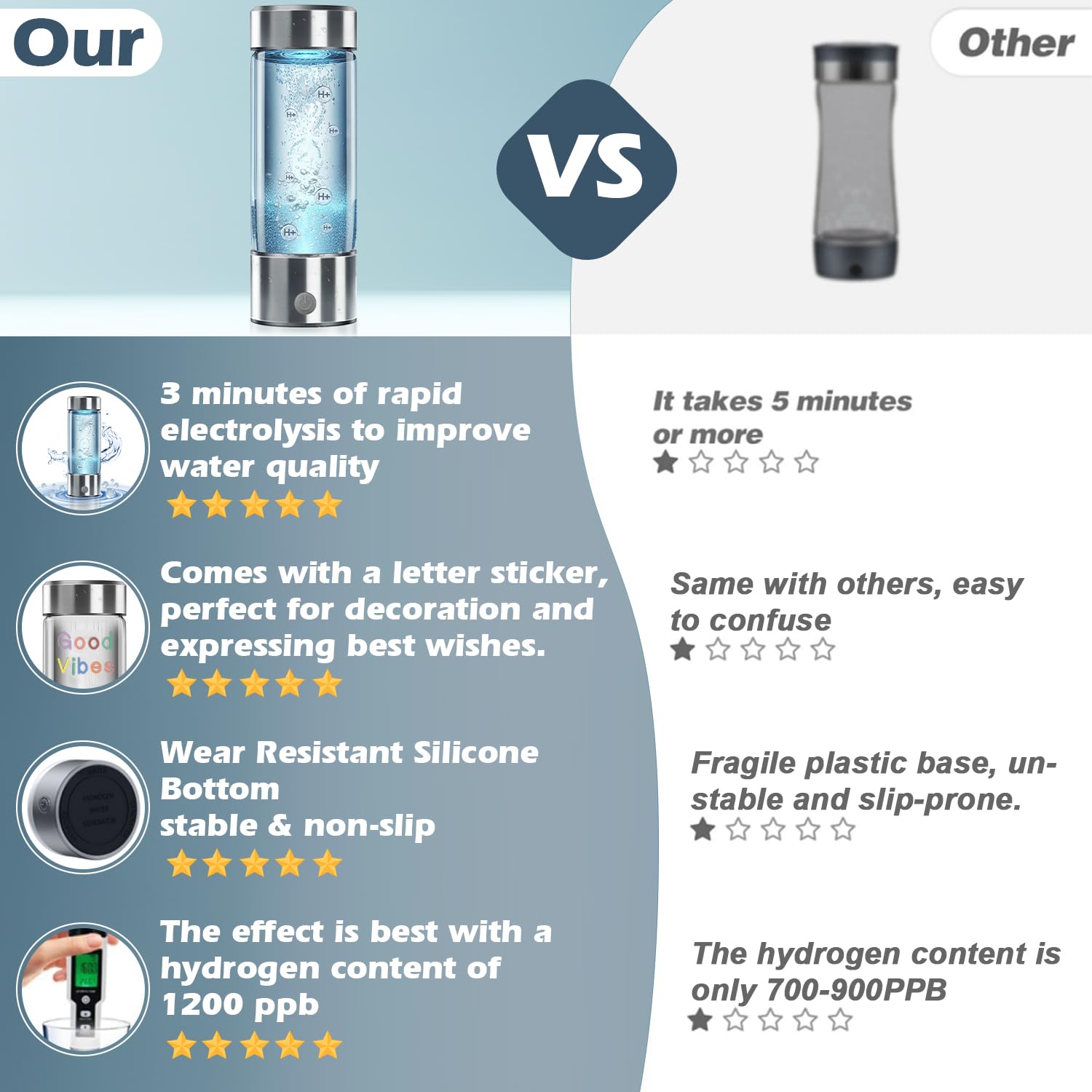Hydrogen Water Bottle