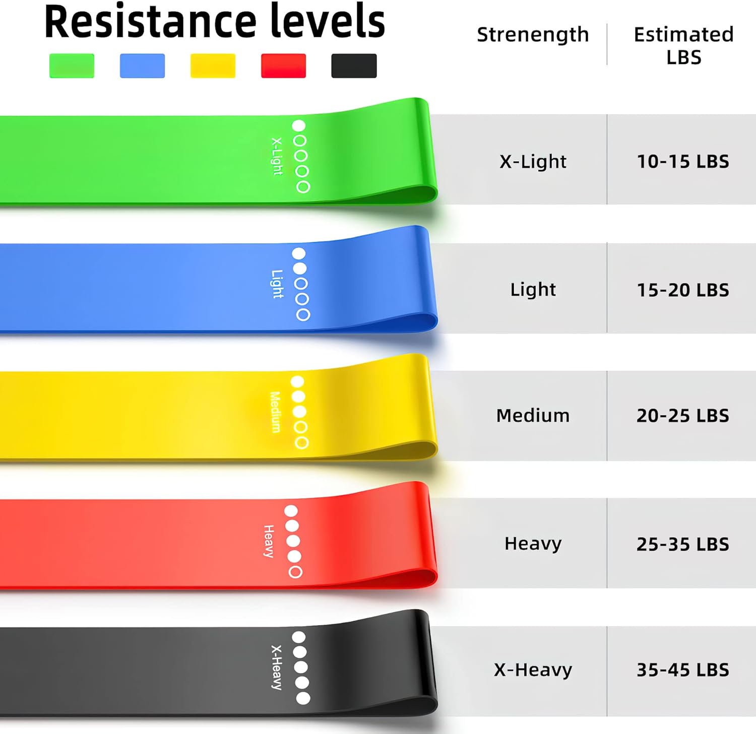 Resistance Bands